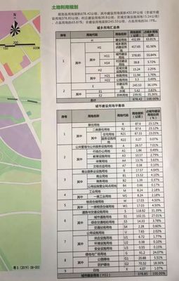 【關(guān)注】梅州城區(qū)新增的&ldquo;高鐵片區(qū)&rdquo;和&ldquo;華僑城片區(qū)&rdquo;如何規(guī)劃?來(lái)了解下