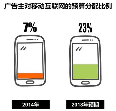 CTR趙梅談移動(dòng)互聯(lián)網(wǎng)營(yíng)銷(xiāo)趨勢(shì)與食品電商銷(xiāo)售新機(jī)遇
