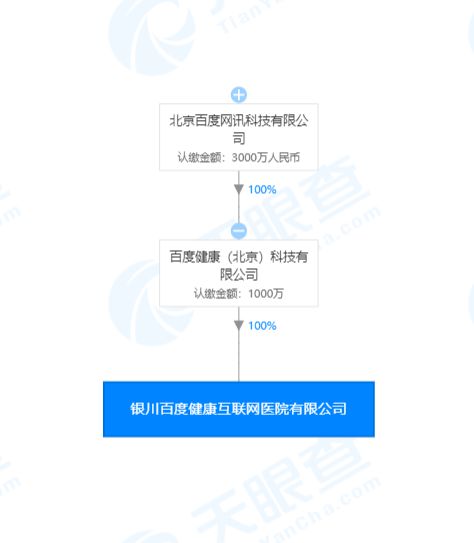 健康成立互聯(lián)網(wǎng)醫(yī)院 跨界融合下的新業(yè)態(tài)探索