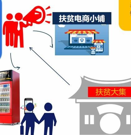 麥垛科技 互聯(lián)網(wǎng)+新零售助力科技興農(nóng)，為食品銷(xiāo)售插上脫貧翅膀