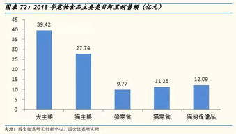 電商寵物店銷(xiāo)售寵物食品占比超7成，天貓?zhí)詫毮赇N(xiāo)百億背后的行業(yè)洞察